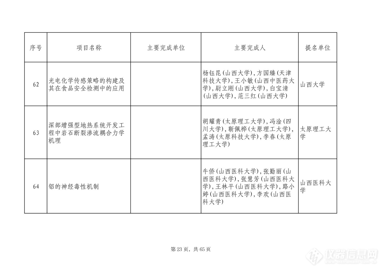 201项！2023山西省科学技术奖评审委员会评审结果公示