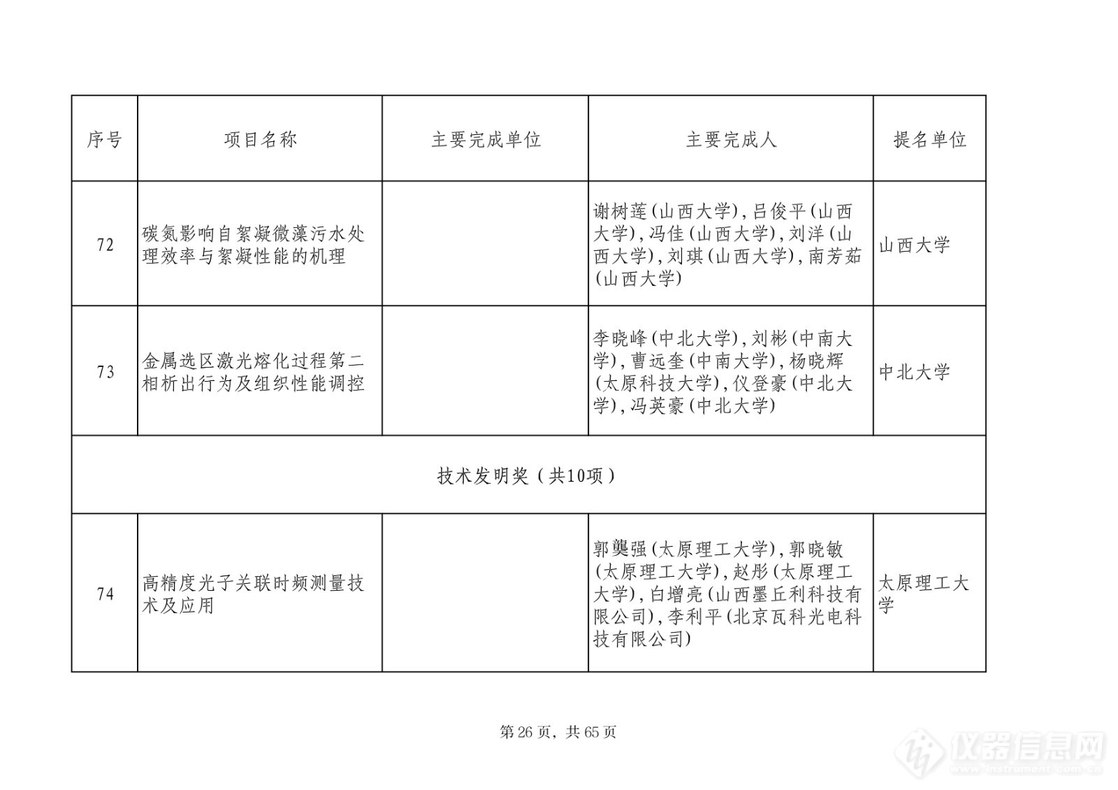 201项！2023山西省科学技术奖评审委员会评审结果公示