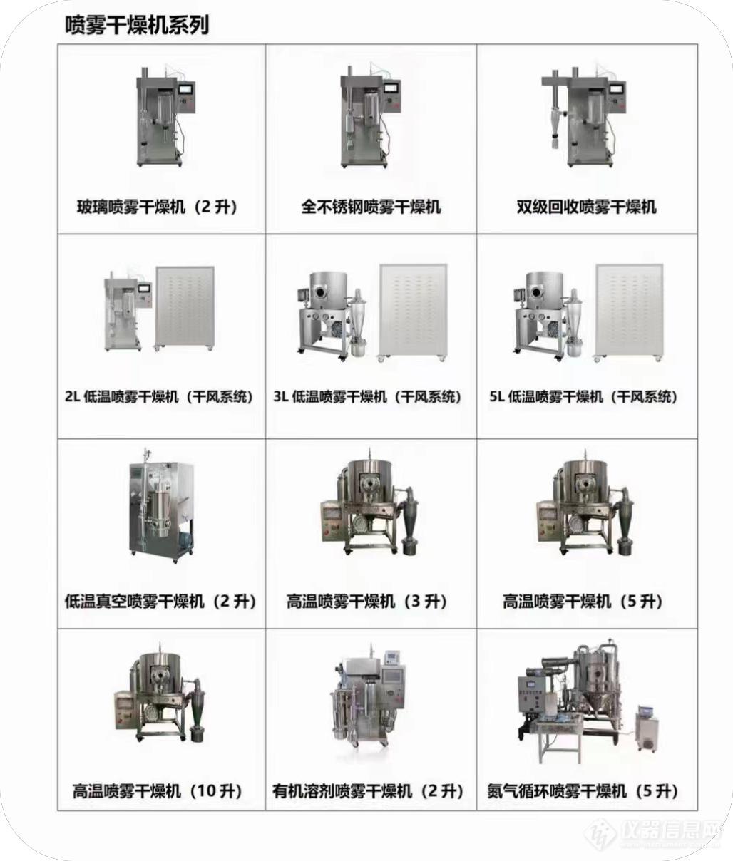 喷雾干燥机系列.jpg