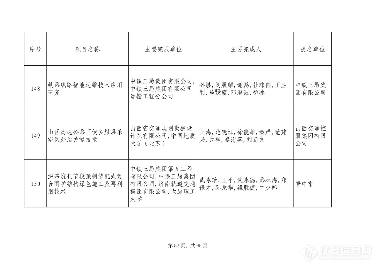 201项！2023山西省科学技术奖评审委员会评审结果公示