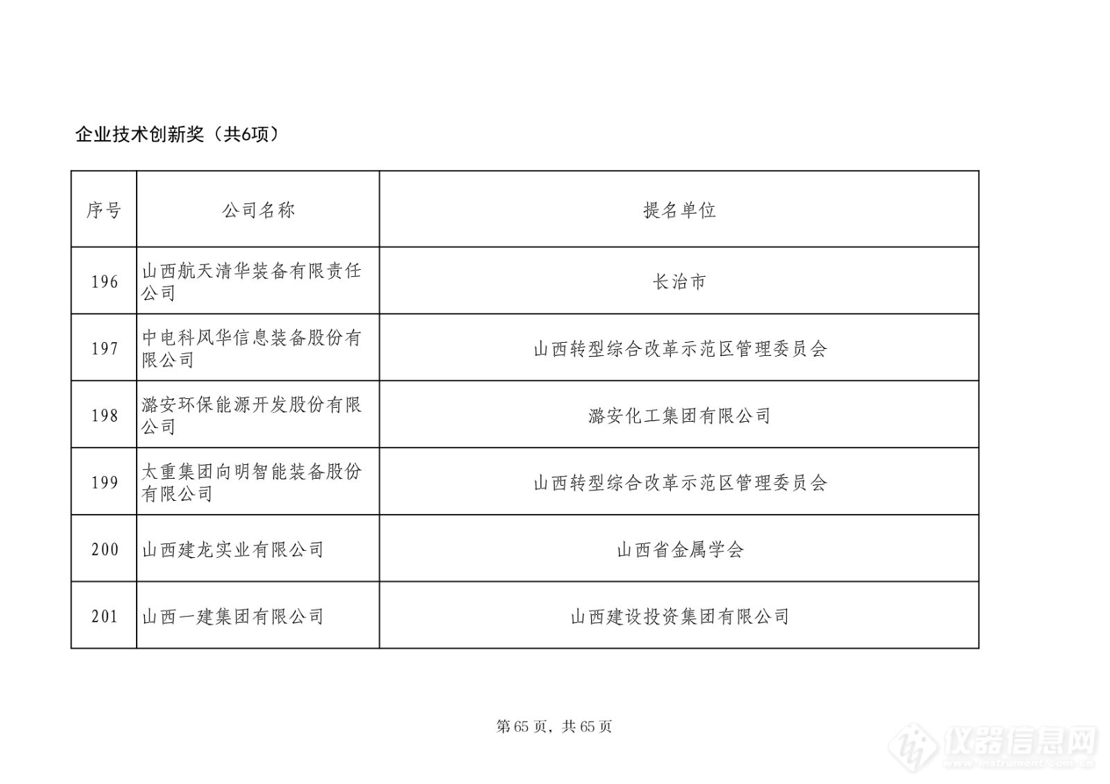 201项！2023山西省科学技术奖评审委员会评审结果公示