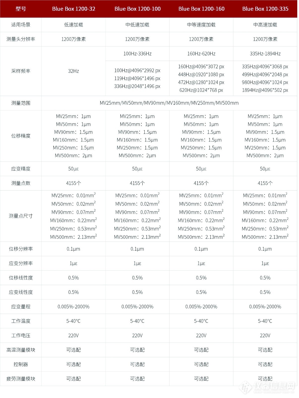 DIC三维光学全场应变测量仪.jpg