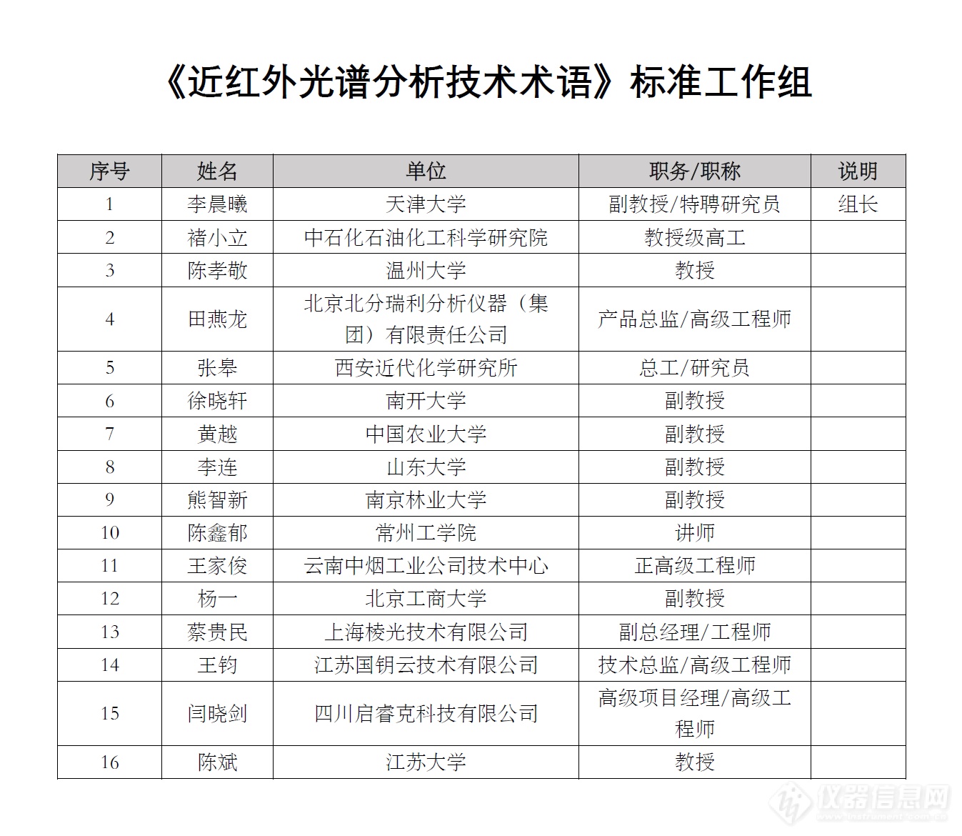 《近红外光谱分析技术术语》团体标准工作组成立暨标准内容讨论会召开