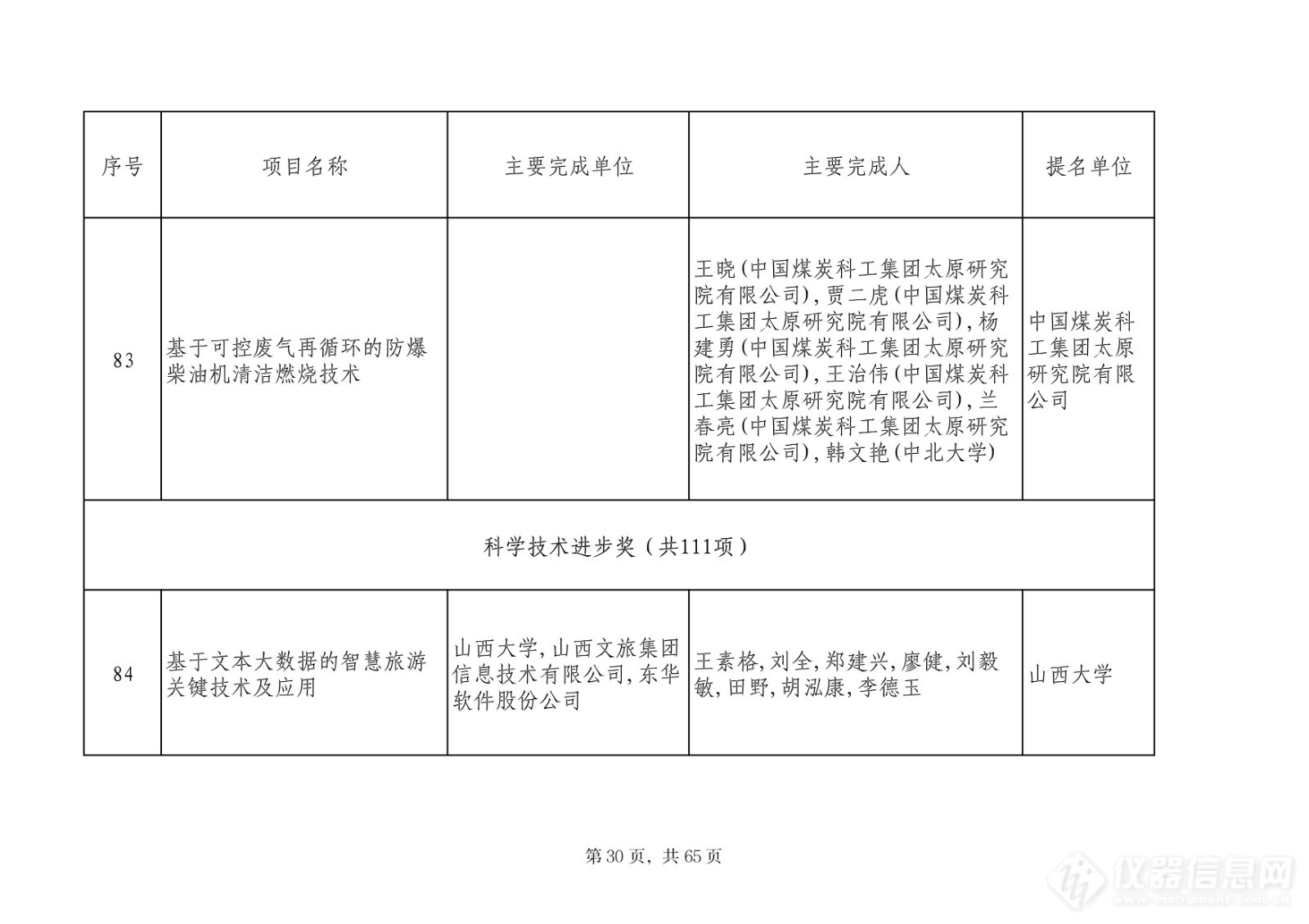 201项！2023山西省科学技术奖评审委员会评审结果公示