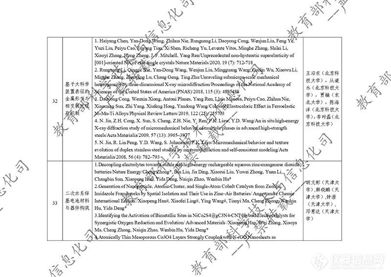 教育部公示2023年度国家科学技术奖拟提名项目！