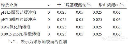 表2 释放介质的组成