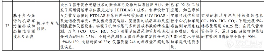 喜报!泽天春来两项技术装备获得国家级认可