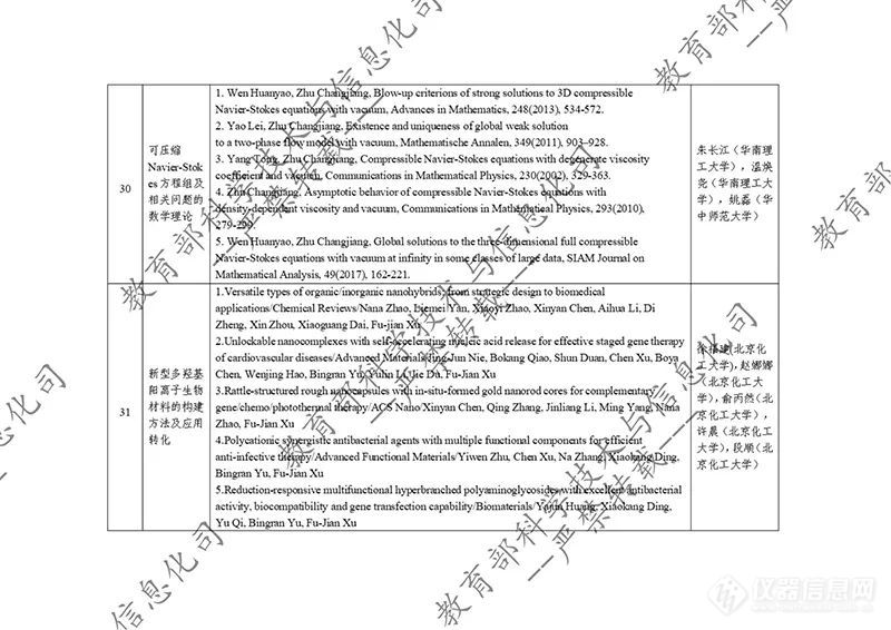 教育部公示2023年度国家科学技术奖拟提名项目！