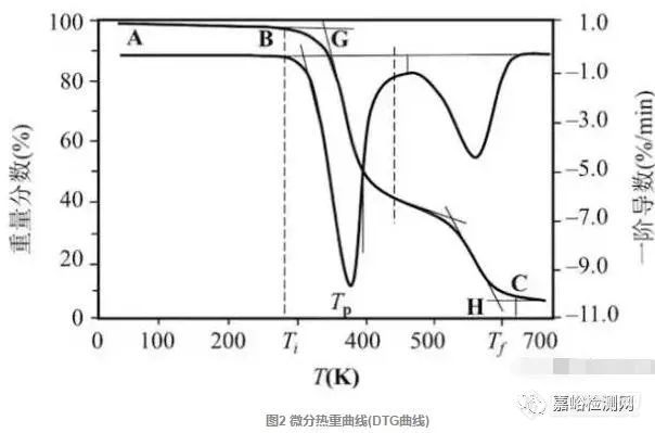 一文了解|五大材料热性能分析方法