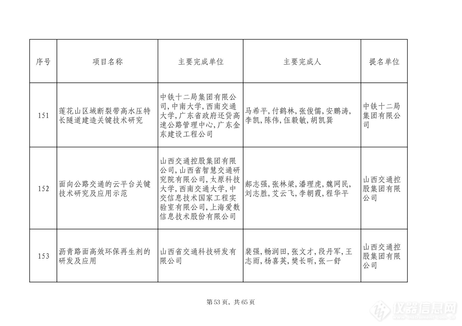 201项！2023山西省科学技术奖评审委员会评审结果公示