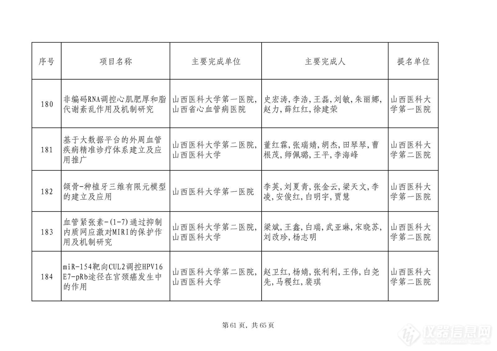 201项！2023山西省科学技术奖评审委员会评审结果公示