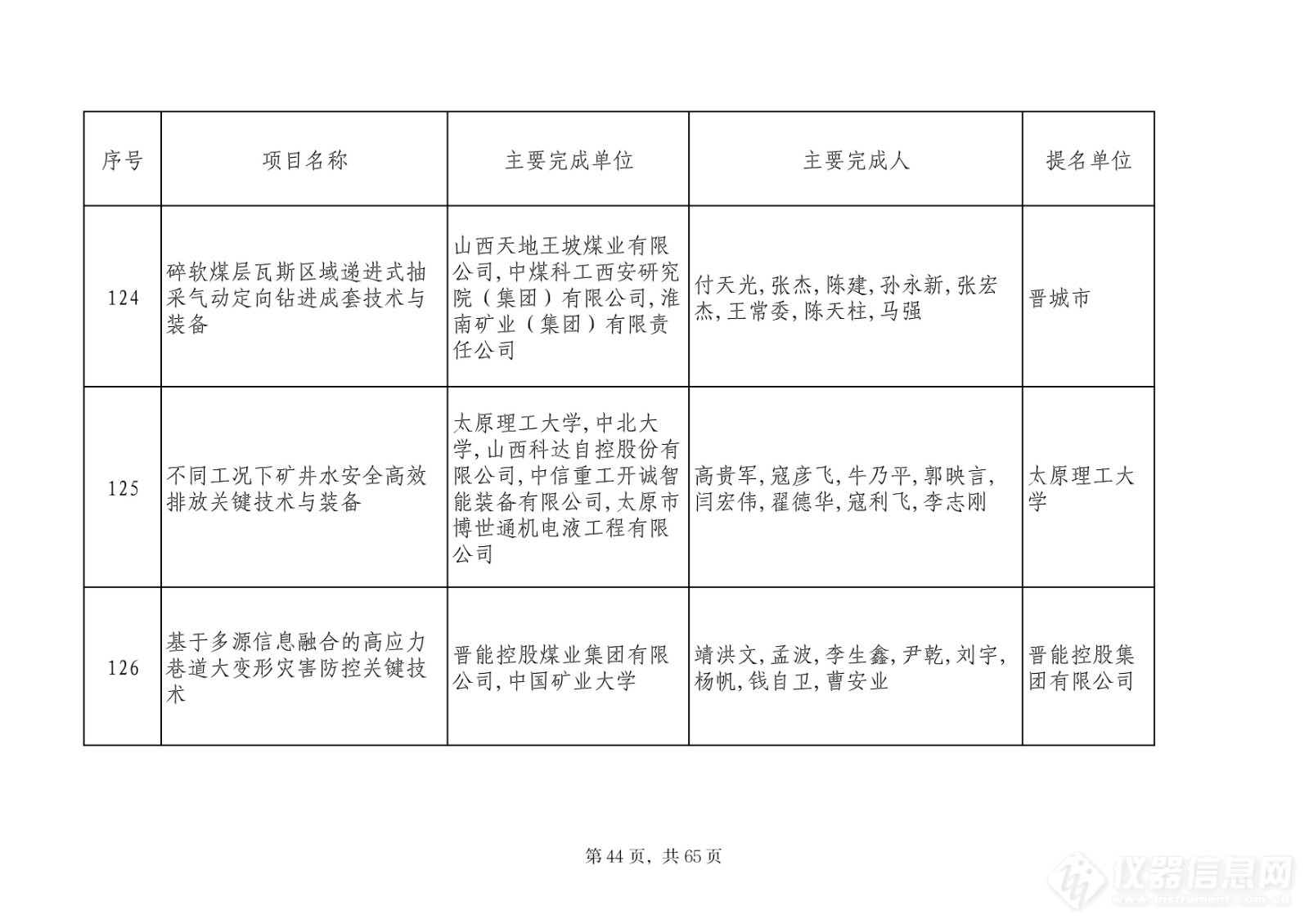 201项！2023山西省科学技术奖评审委员会评审结果公示