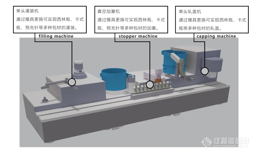 穆恩实验室台式联动线：灌装、加塞、轧盖一体机