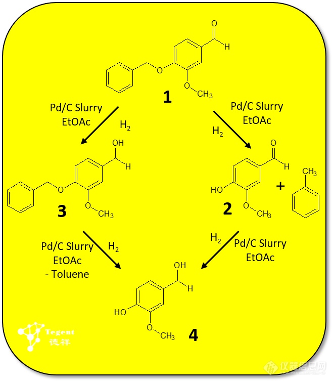 使用氢气和碳载钯浆进行O-苄基香草醛的异相催化加氢.png