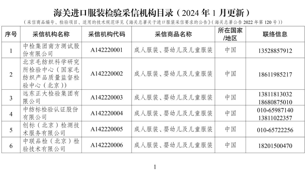 海关进口服装检验采信机构目录2.jpg