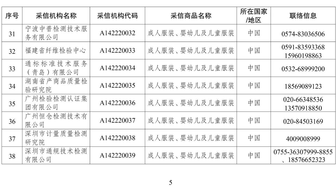 海关进口服装检验采信机构目录6.jpg