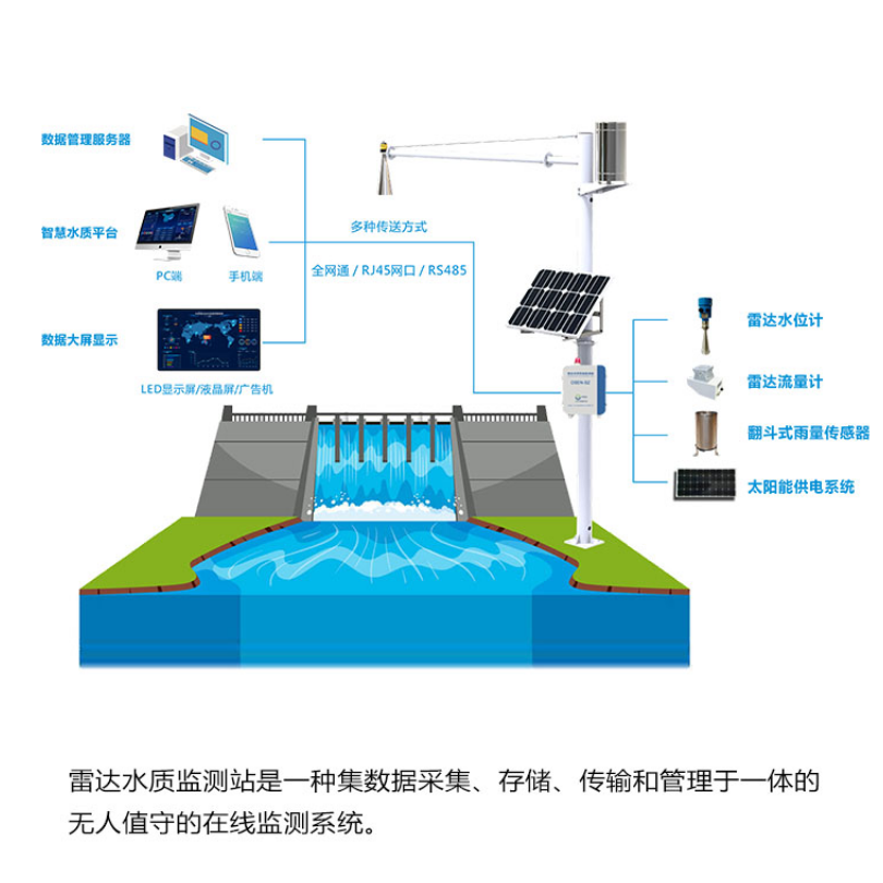 智慧水务防汛安全监测预警方案 水雨情测报水位计系统