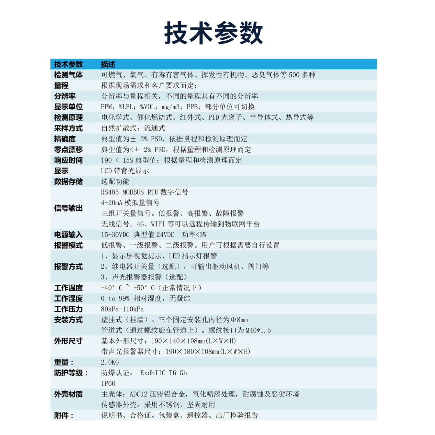 FG100B固定式氢气气体检测仪报警器