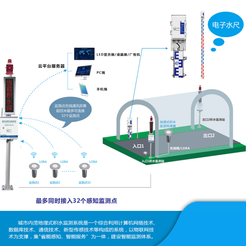 智慧水务防汛安全监测预警方案 水雨情测报水位计系统
