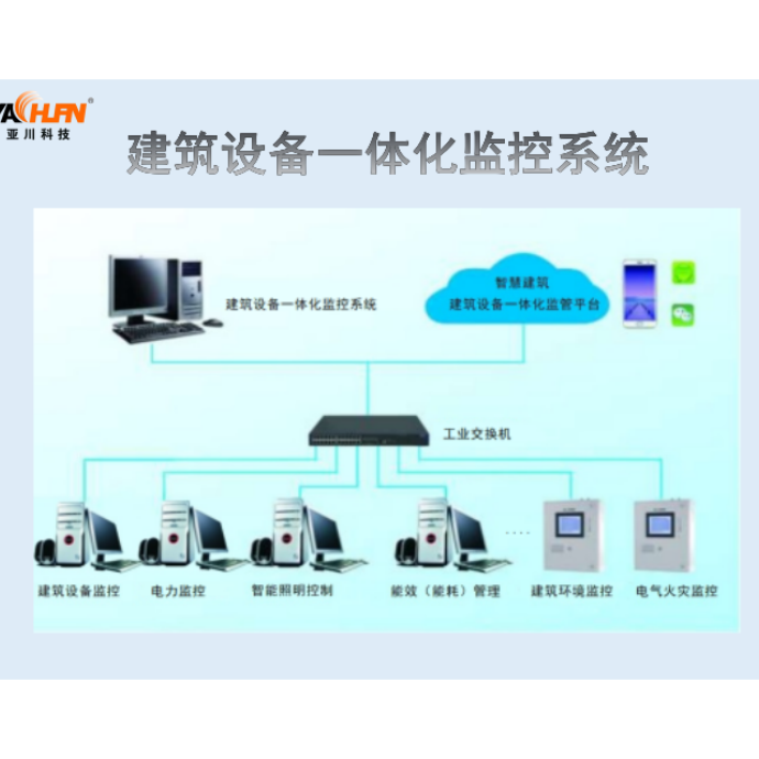 YK-BA6201空调新风机组节能控制器与楼宇自控BA