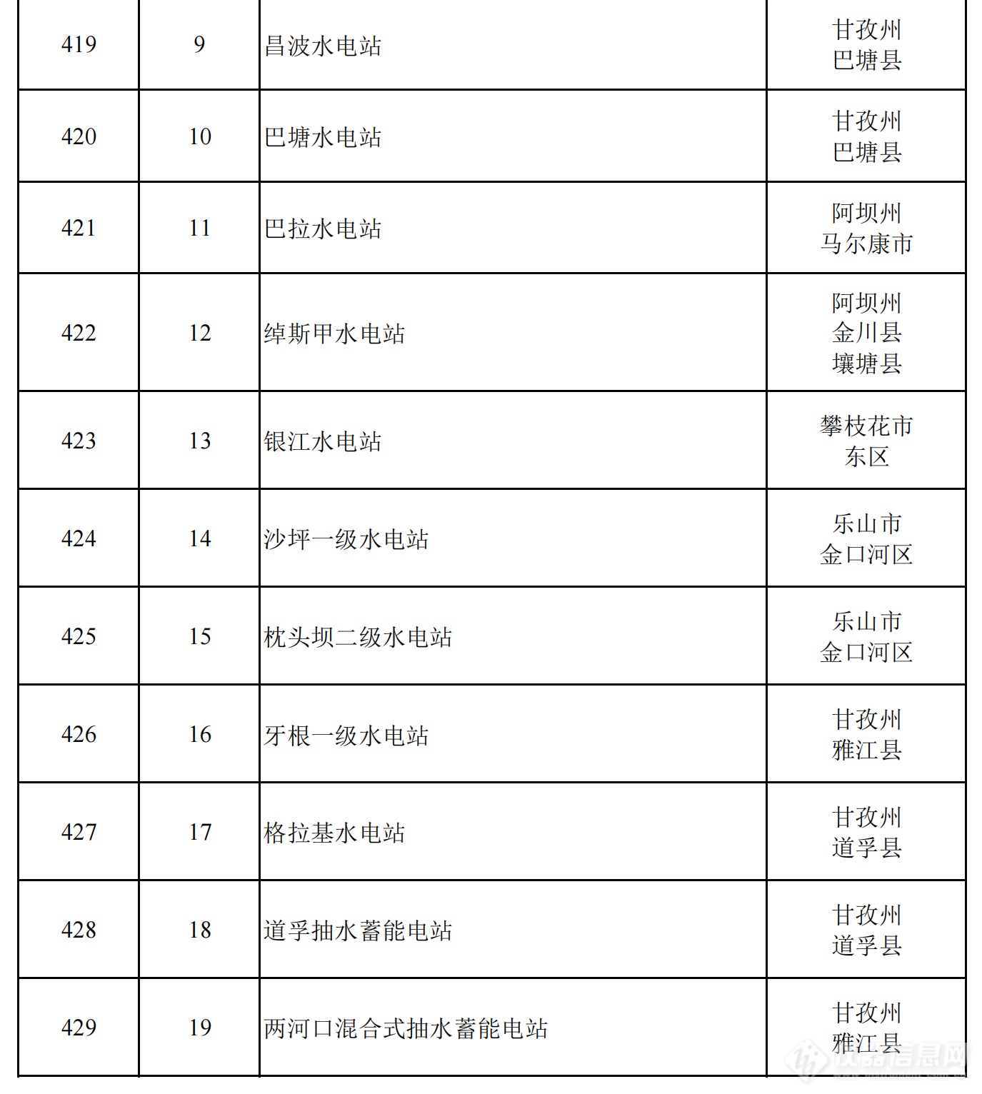 2024年四川省重点项目名单公布，一批重大科技基础设施在列