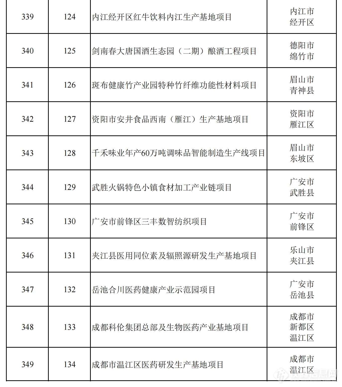 2024年四川省重点项目名单公布，一批重大科技基础设施在列