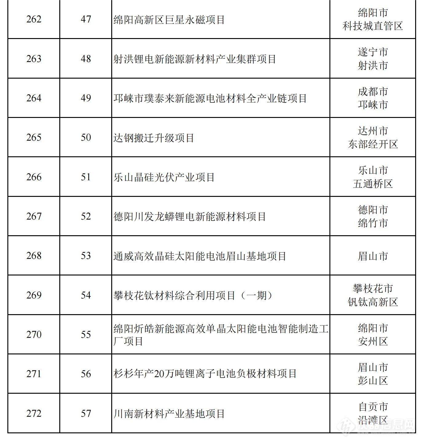 2024年四川省重点项目名单公布，一批重大科技基础设施在列