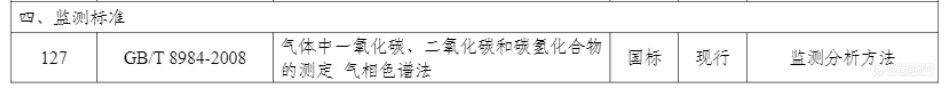 工信部发布《工业领域碳达峰碳中和标准体系建设指南》，14项碳监测标准项目总览