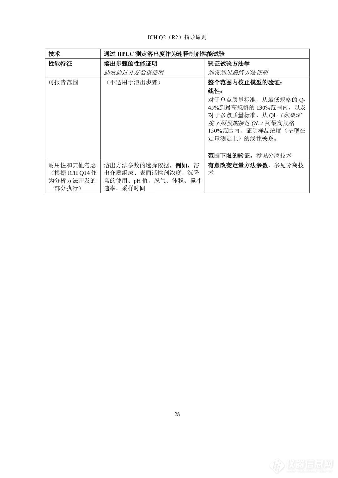  刚刚！CDE公开征求ICH《Q2（R2）/Q14:分析方法验证和分析方法开发》实施建议