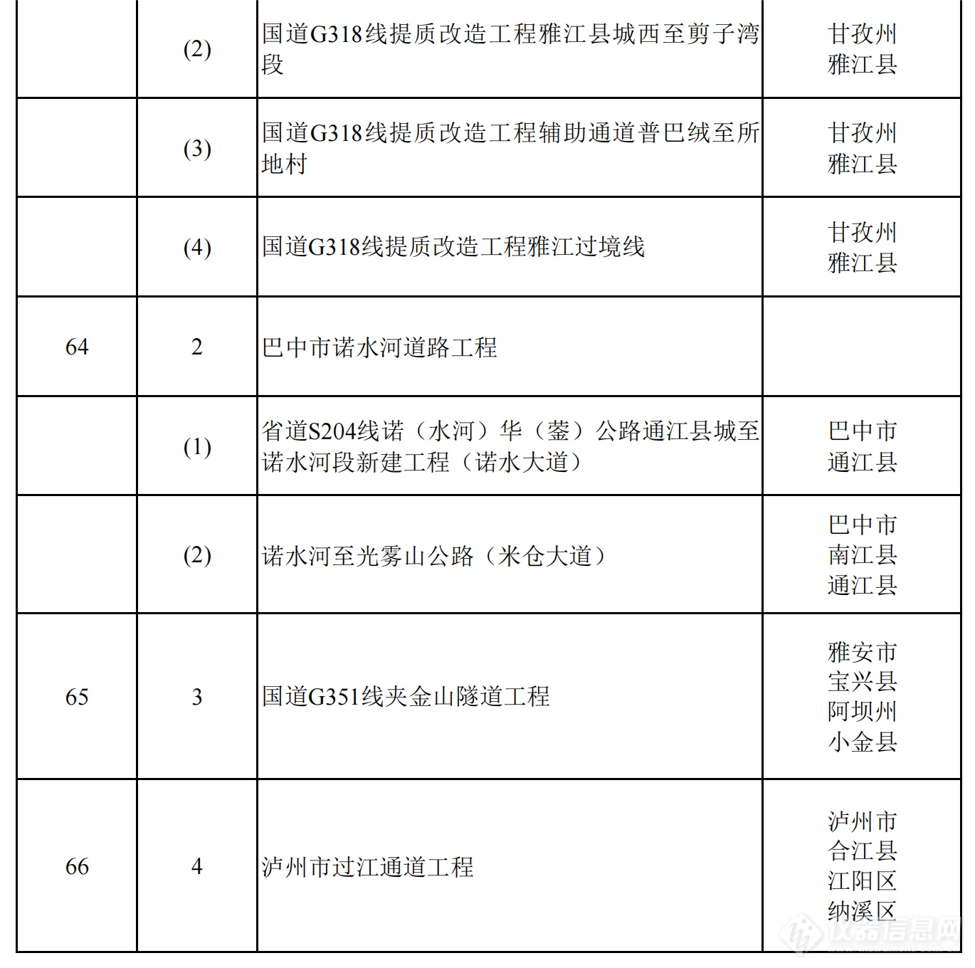 2024年四川省重点项目名单公布，一批重大科技基础设施在列