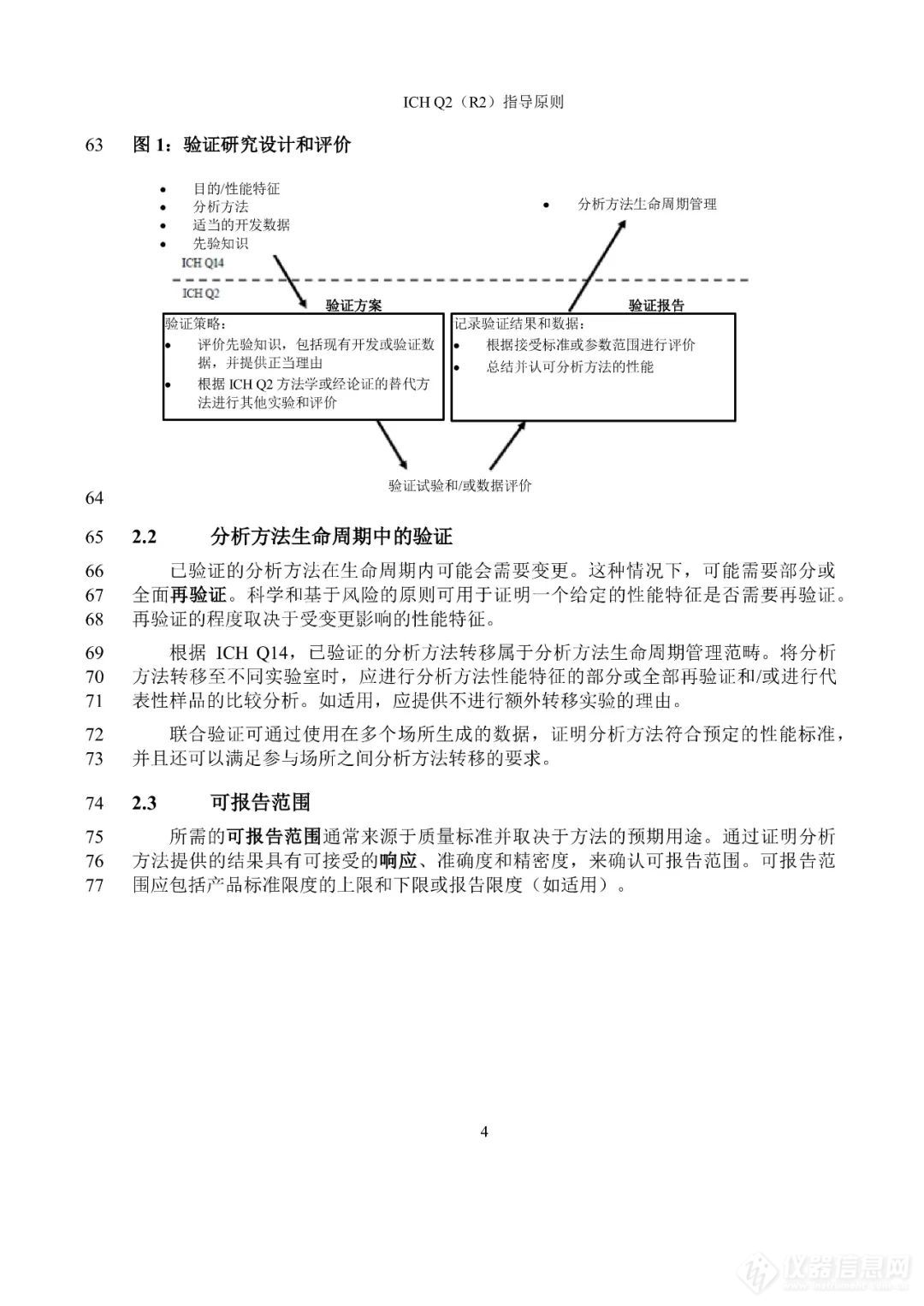  刚刚！CDE公开征求ICH《Q2（R2）/Q14:分析方法验证和分析方法开发》实施建议