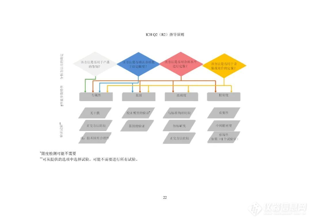  刚刚！CDE公开征求ICH《Q2（R2）/Q14:分析方法验证和分析方法开发》实施建议