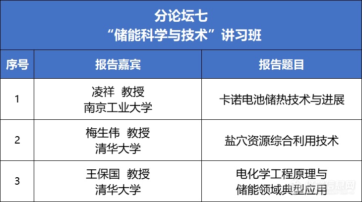 【第九届全国储能科学与技术大会】报告嘉宾公布：120+专家报告！院士报告+6大分论坛+项目路演！