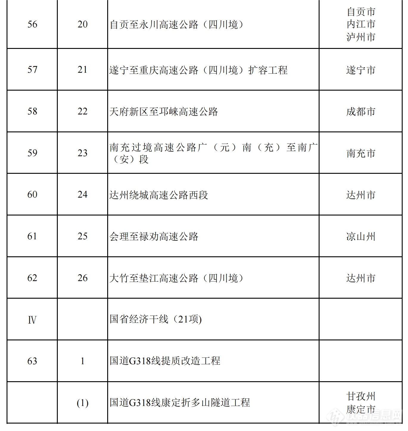 2024年四川省重点项目名单公布，一批重大科技基础设施在列