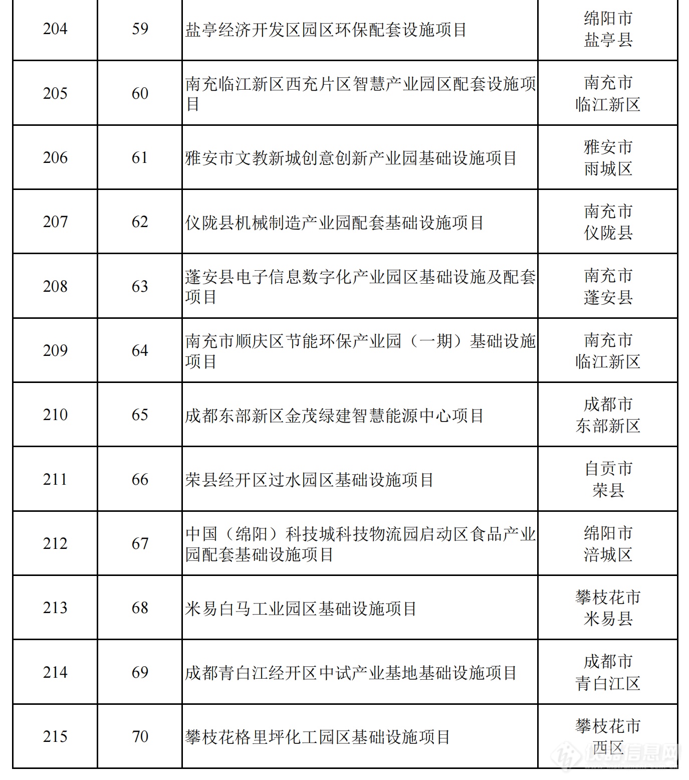 2024年四川省重点项目名单公布，一批重大科技基础设施在列