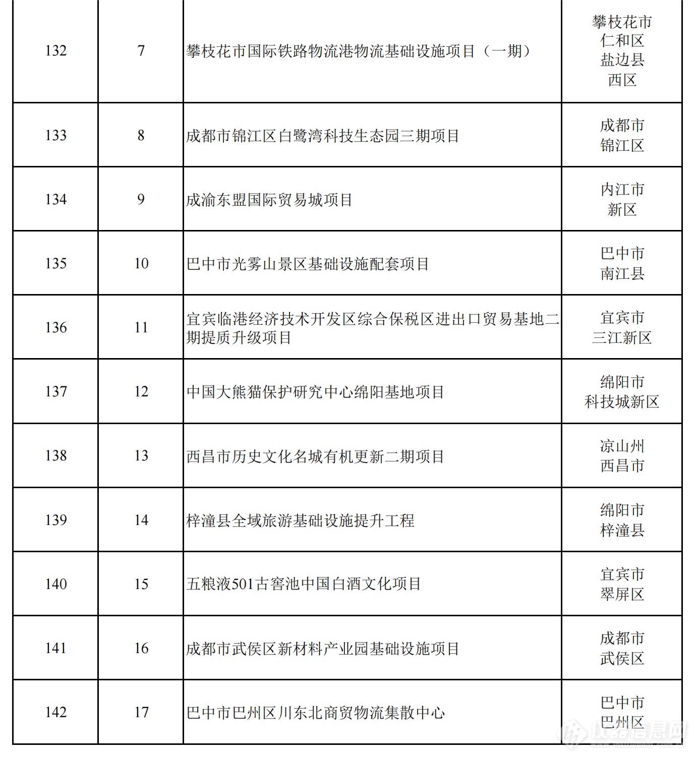 2024年四川省重点项目名单公布，一批重大科技基础设施在列