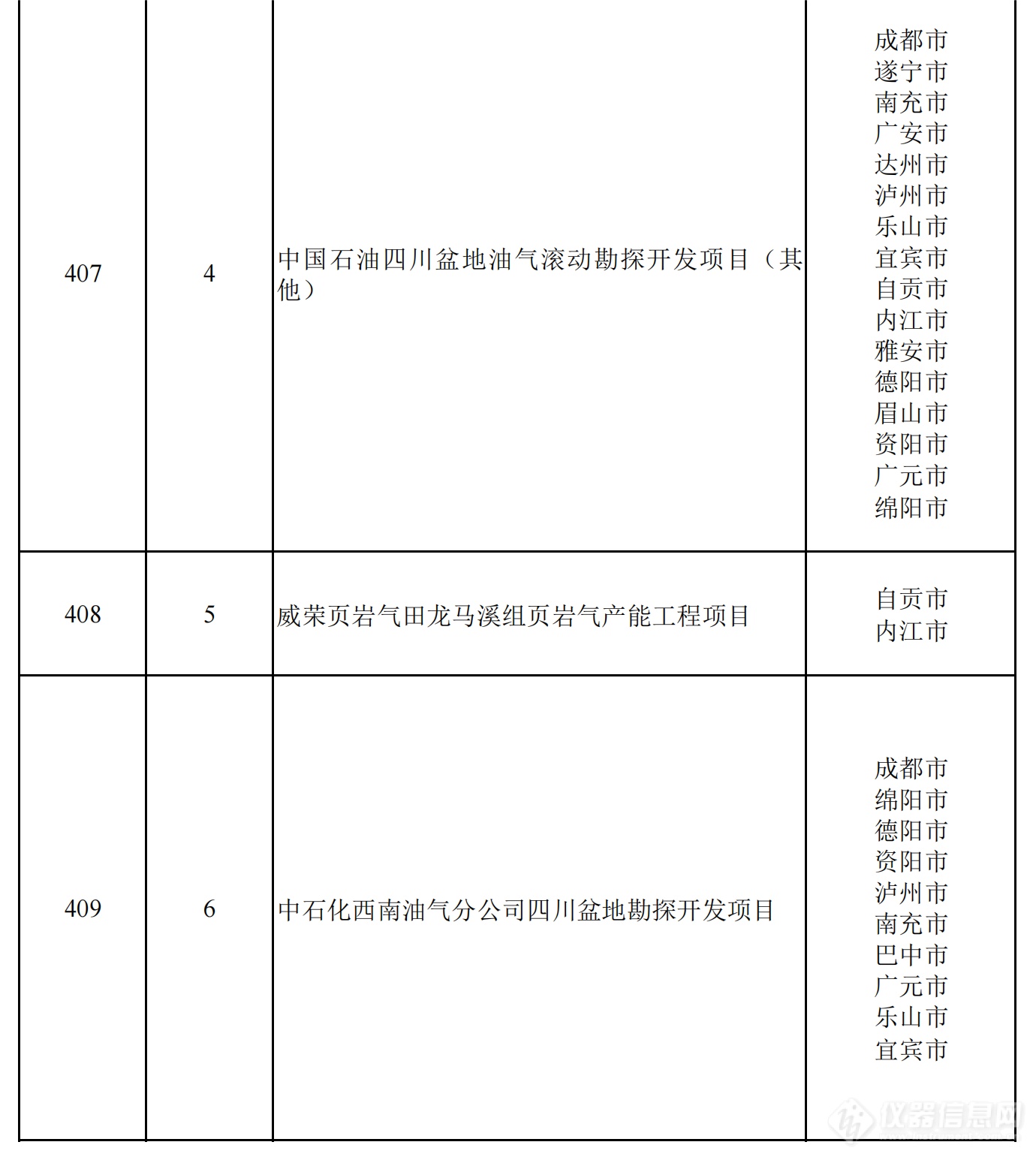 2024年四川省重点项目名单公布，一批重大科技基础设施在列