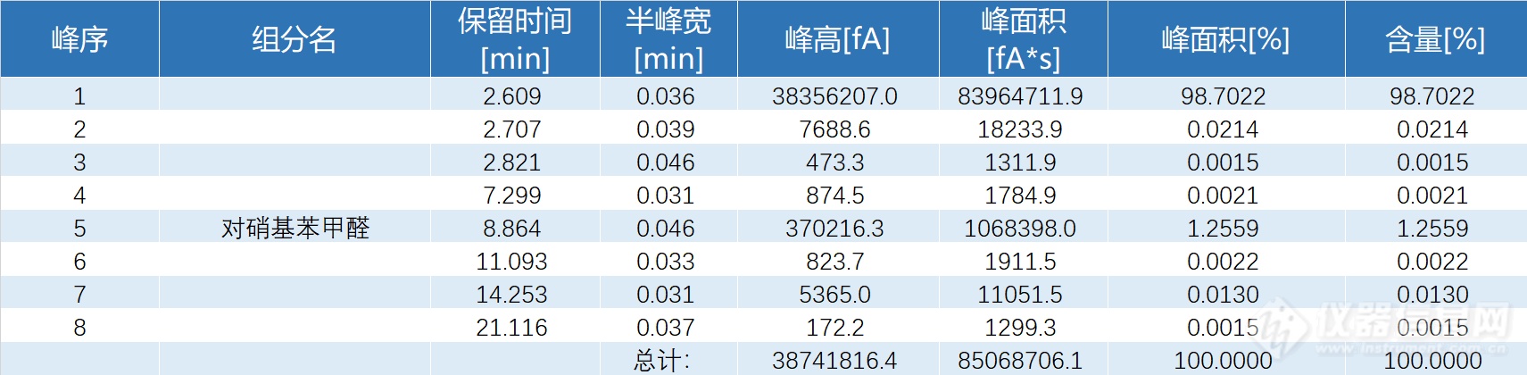 对硝基苯甲醛数据.png