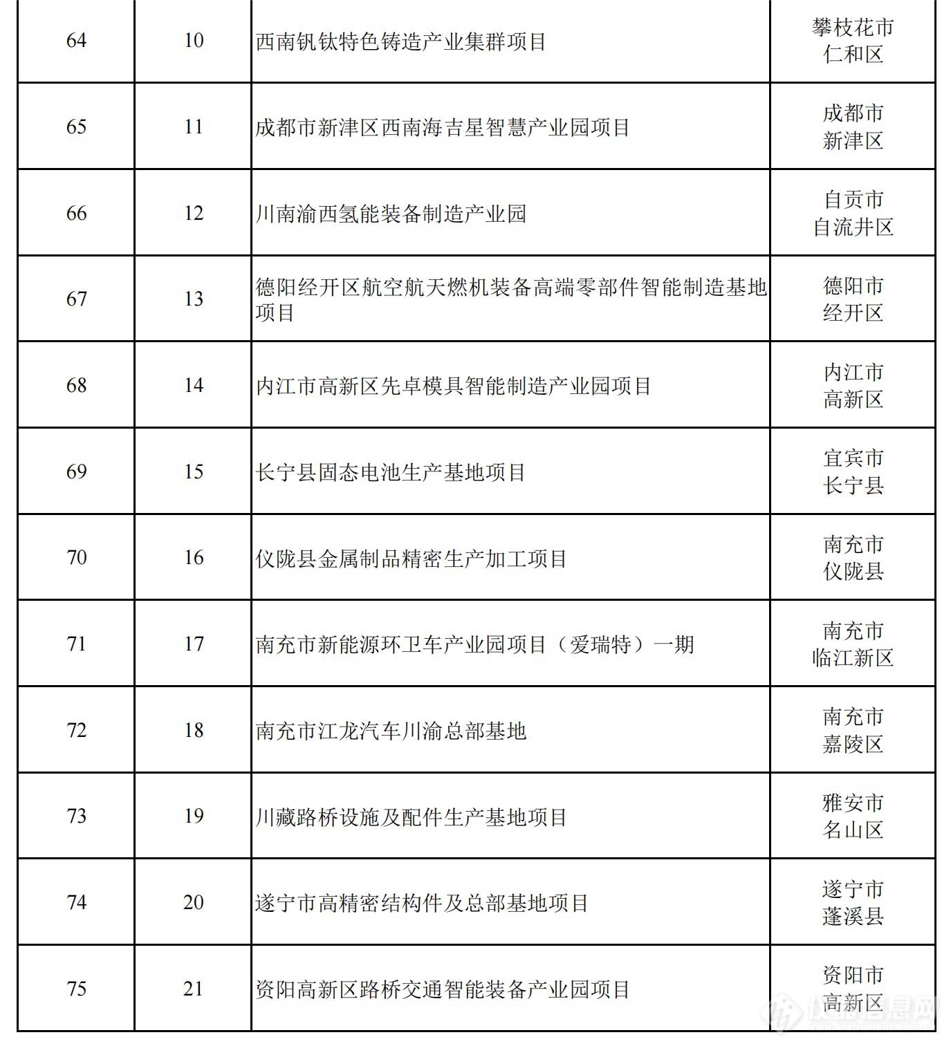 2024年四川省重点项目名单公布，一批重大科技基础设施在列