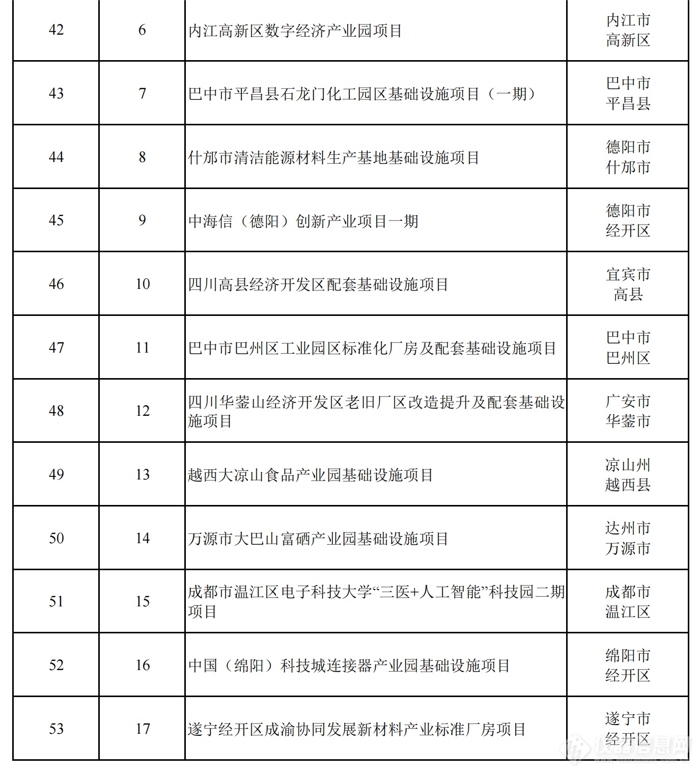 2024年四川省重点项目名单公布，一批重大科技基础设施在列