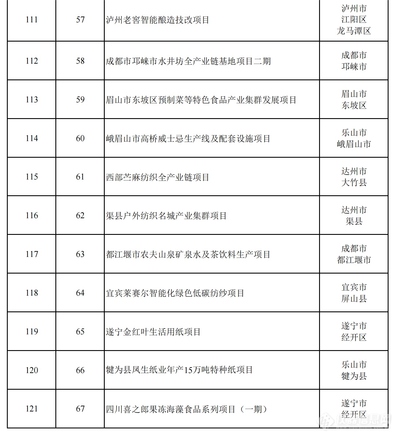 2024年四川省重点项目名单公布，一批重大科技基础设施在列