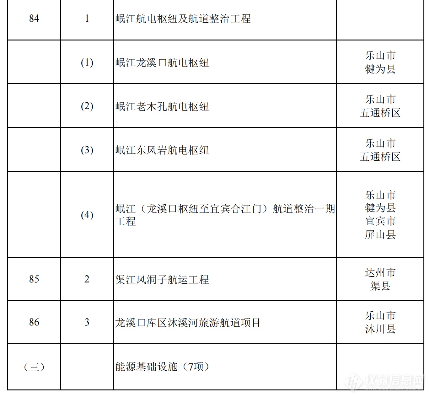 2024年四川省重点项目名单公布，一批重大科技基础设施在列