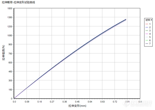 塑料拉伸模量及泊松比试验