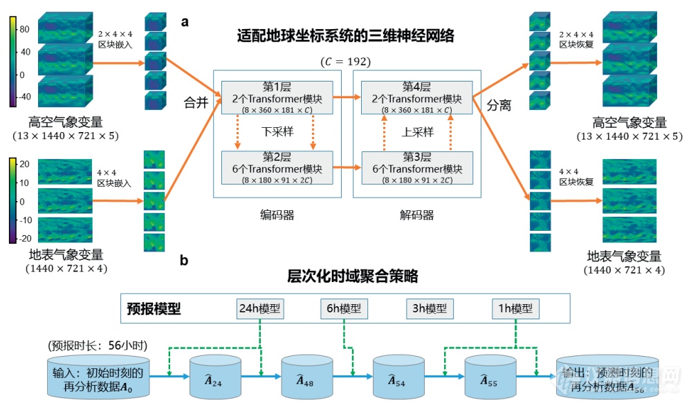 重磅！2023年度中国科学十大进展发布