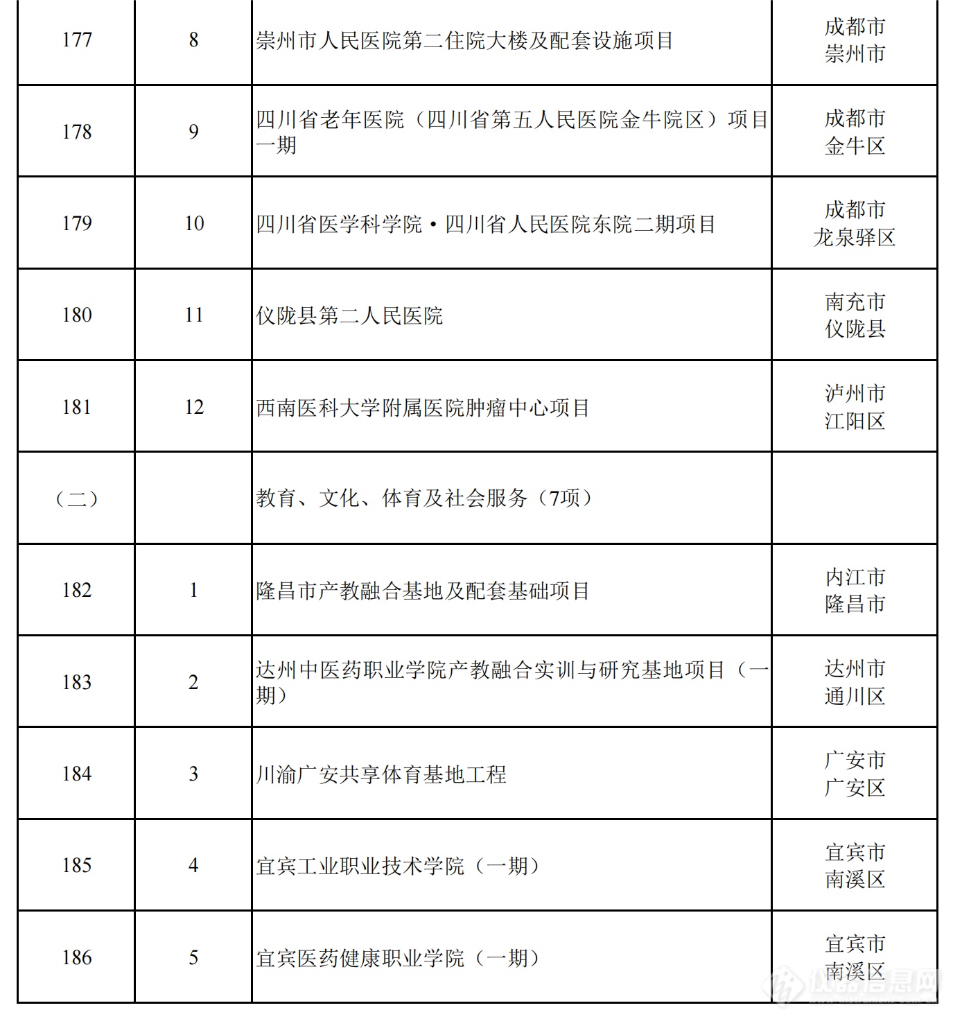 2024年四川省重点项目名单公布，一批重大科技基础设施在列