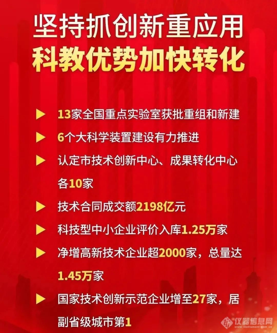 多个省份获批国家实验室和全国重点实验室！