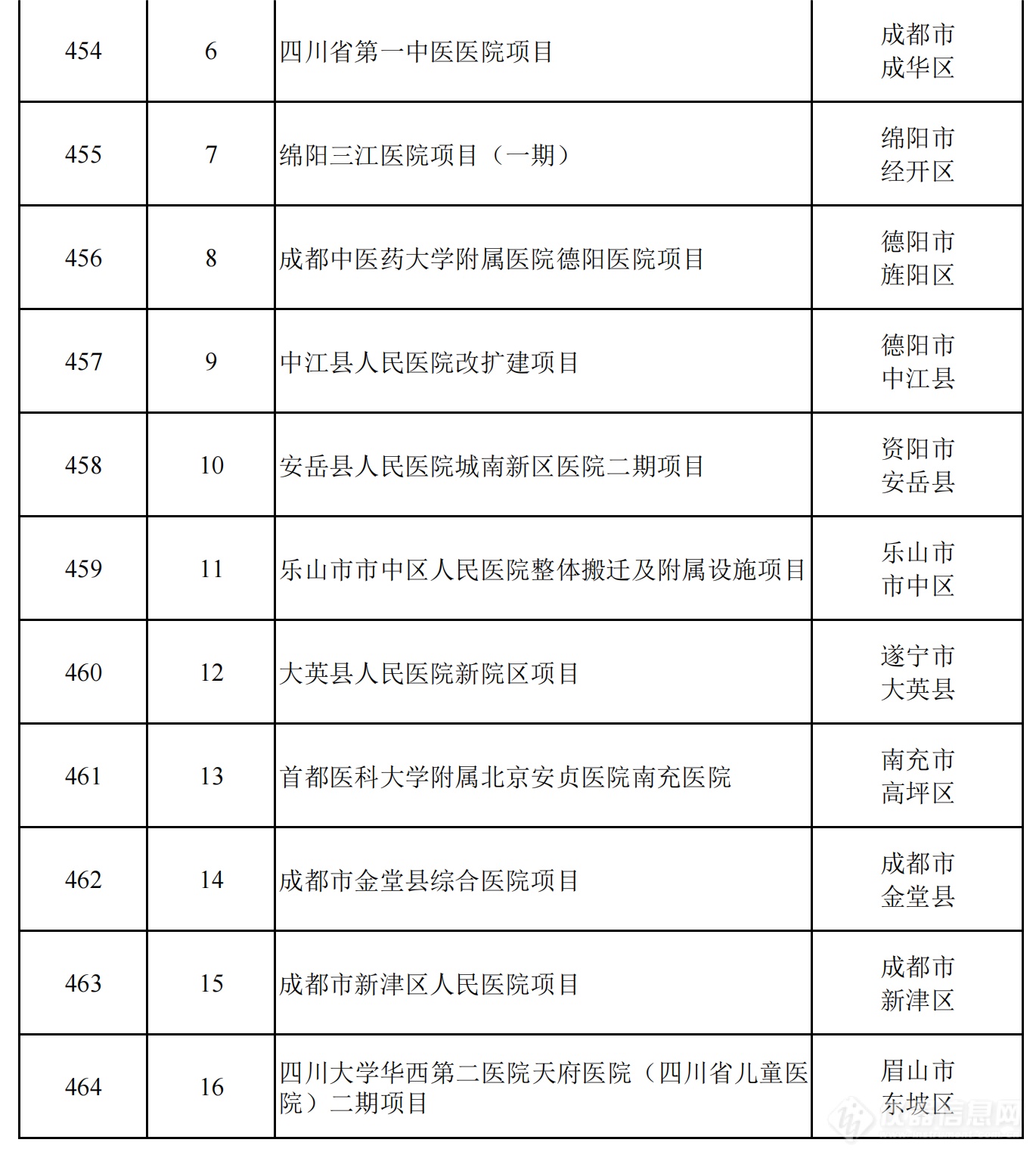 2024年四川省重点项目名单公布，一批重大科技基础设施在列