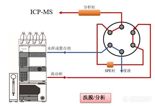 水质团标即将实施！涉及在线固相萃取-液相色谱-电感耦合等离子体质谱法！