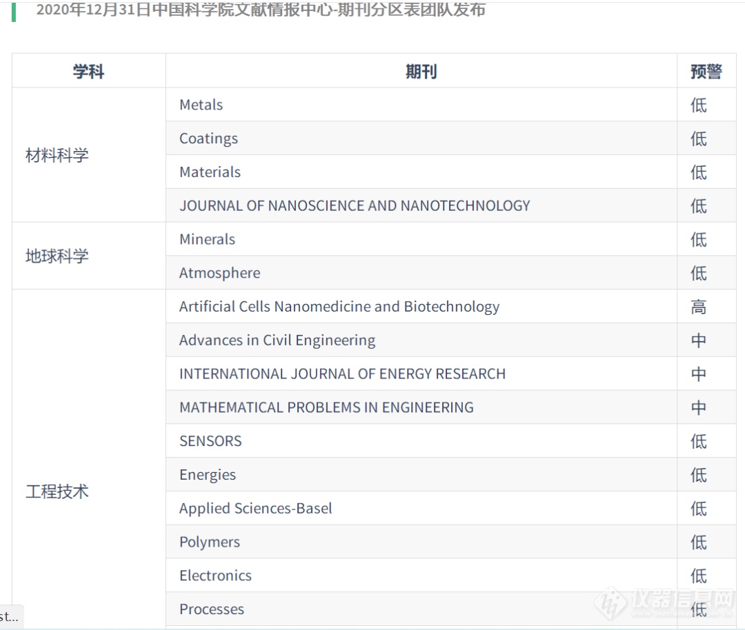 重磅！2024年《国际期刊预警名单》正式发布（附2020-2023版本）