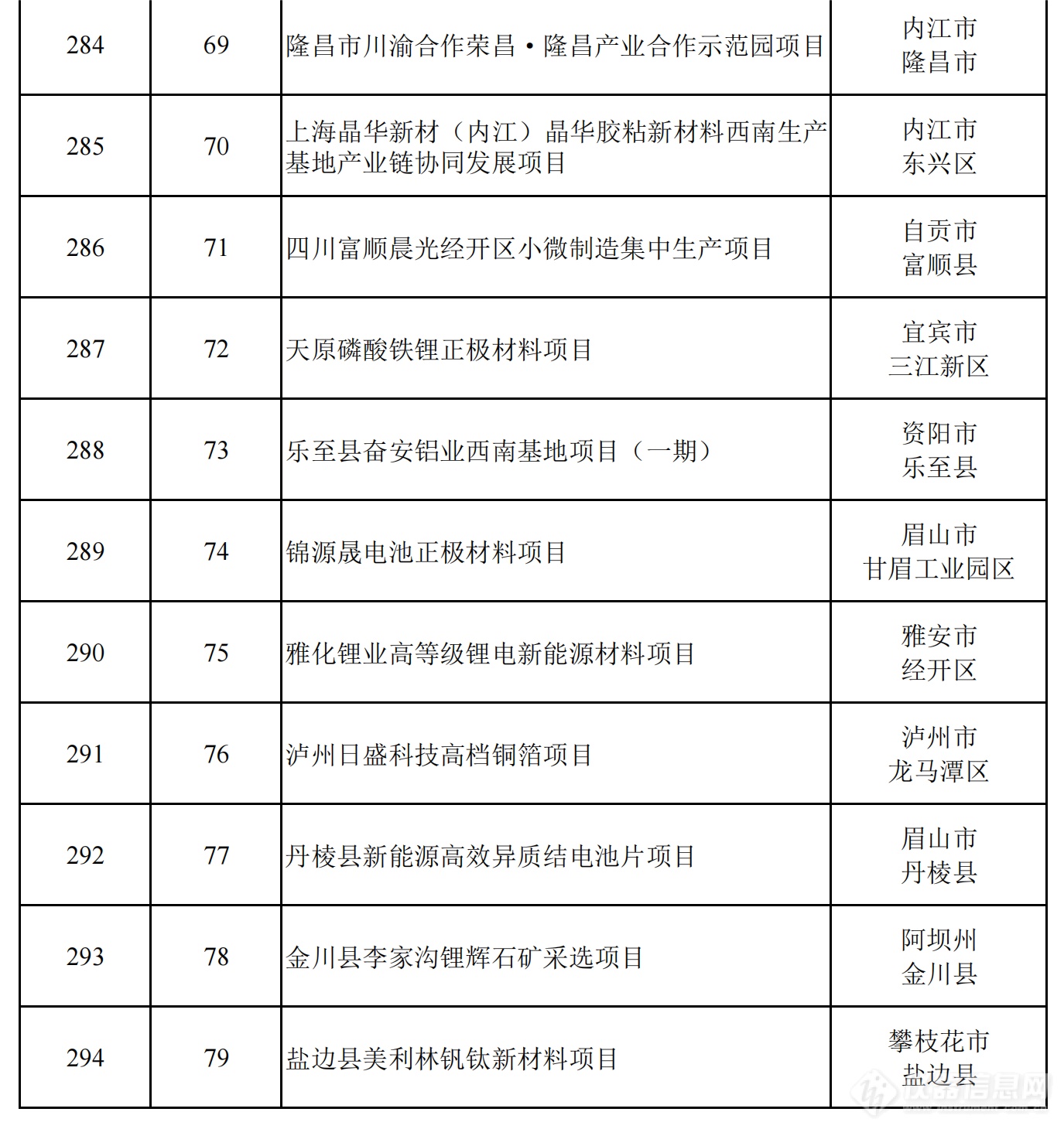 2024年四川省重点项目名单公布，一批重大科技基础设施在列